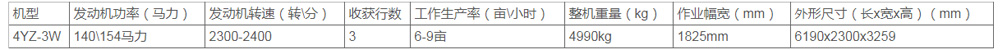 中聯(lián)收獲2021款4YZ-3W自走式玉米收獲機(圖1)