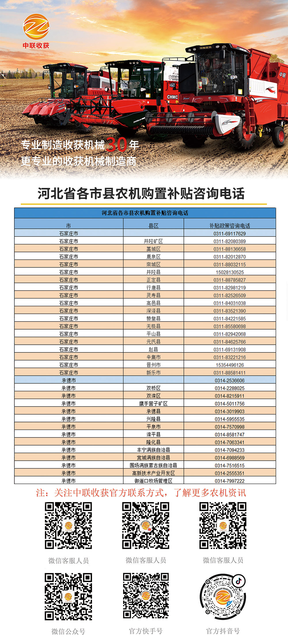 河北各縣市農機購置補貼咨詢電話(圖1)