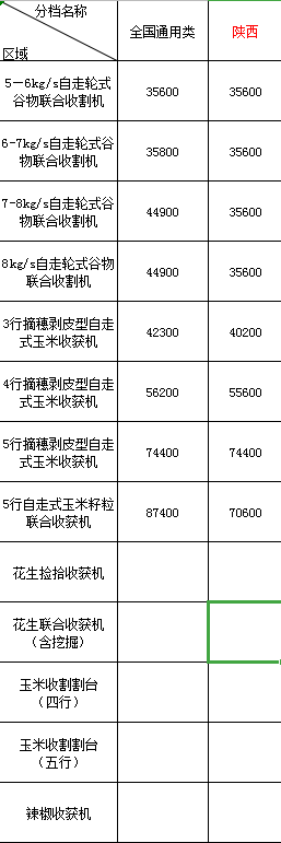 2020年陜西地區農機購機補貼(圖1)